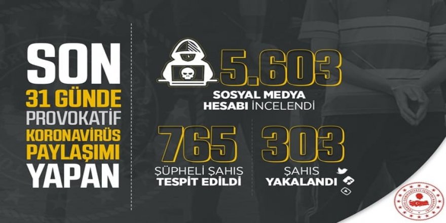 Bir ayda 303 kişi gözaltına alındı