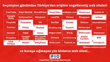 EngelliWeb: Bugüne kadar toplam 953 bin 415 web sitesine erişim engeli getirildi